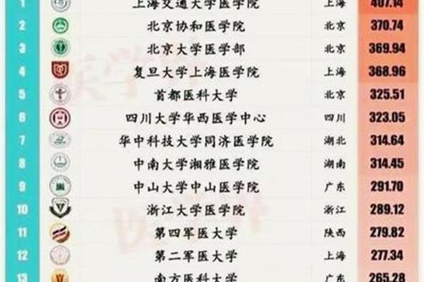 全国最好的大学