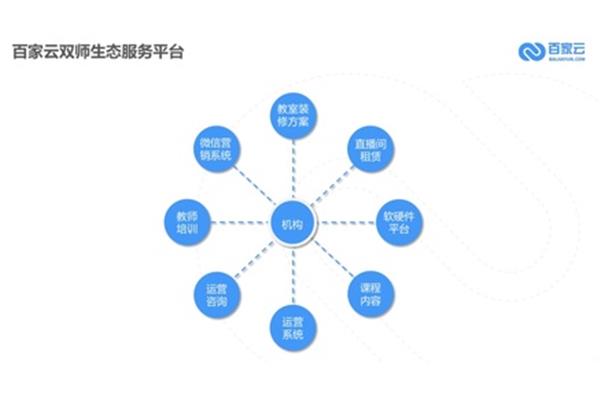 微信社群运营方案