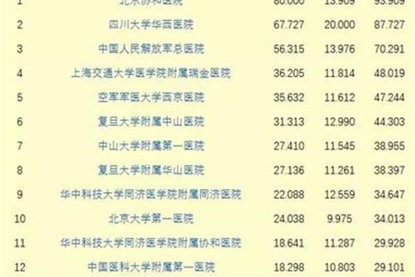 中国最好的大专