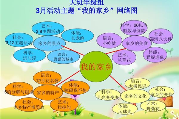 幼儿园主题网络图