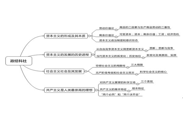 商品二因素