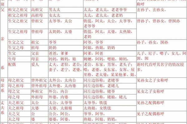称呼大全表