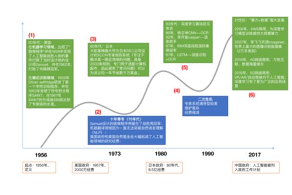 事物发展的趋势