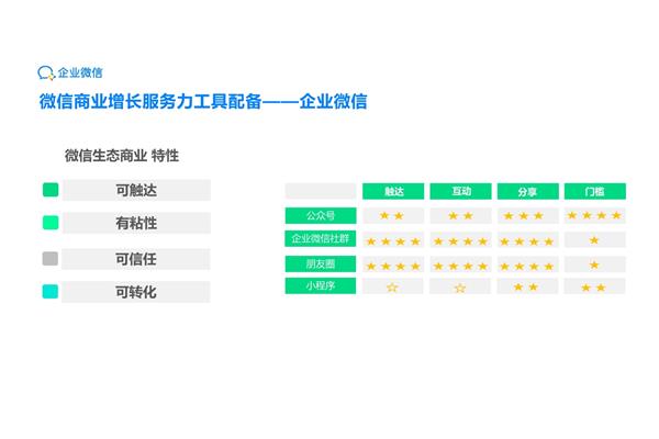 微信社群运营方案