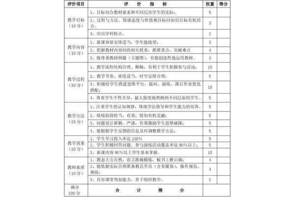 教学评价怎么写