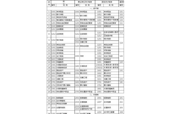 什么是会计科目