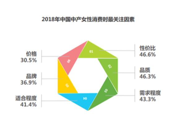 护肤品市场分析