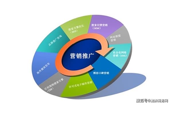 网站营销方案