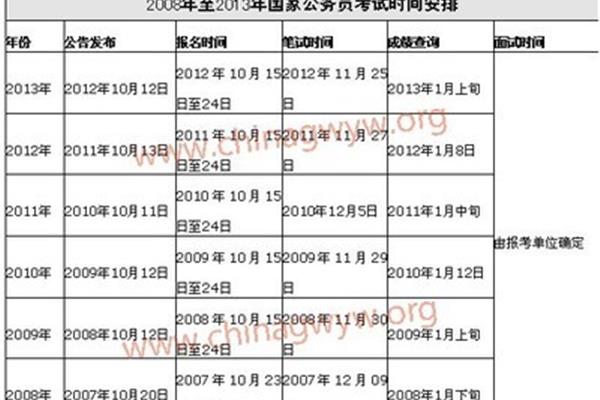 福建省公务员网