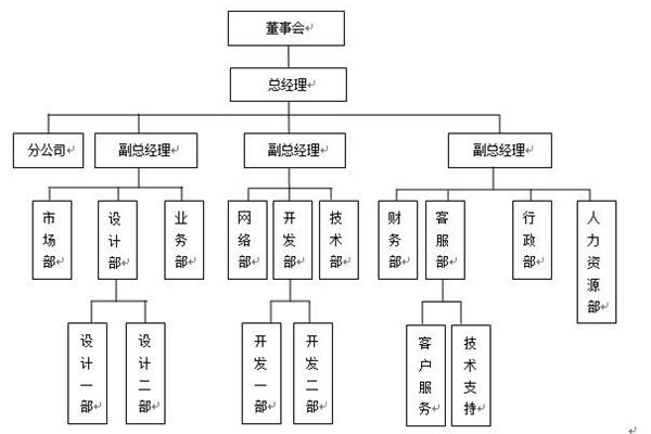集权式组织结构