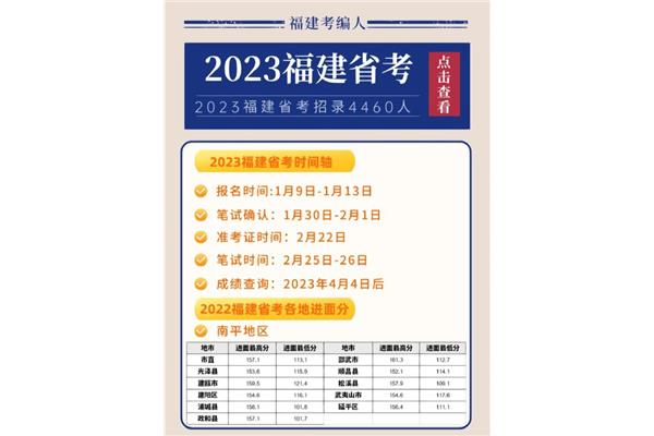 福建省省考时间