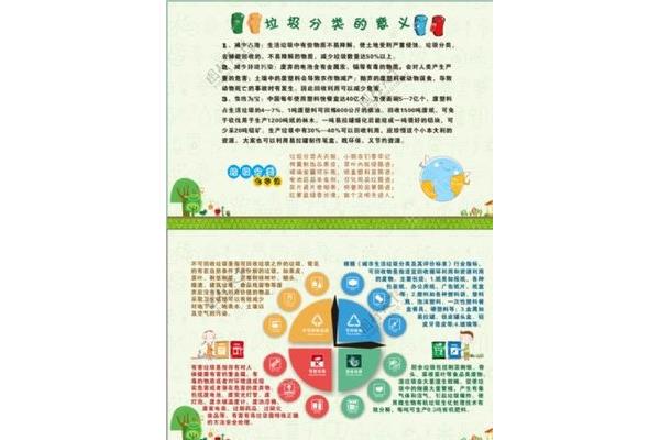 垃圾分类的目的