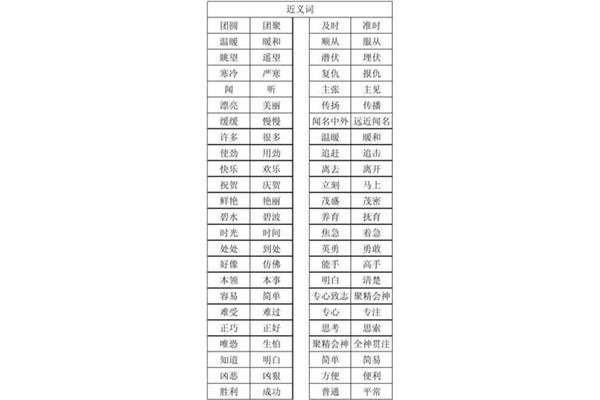 潜伏的反义词