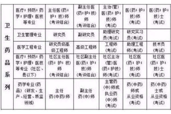 医师等级划分