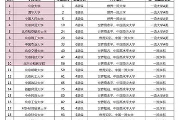 清华大学王牌专业
