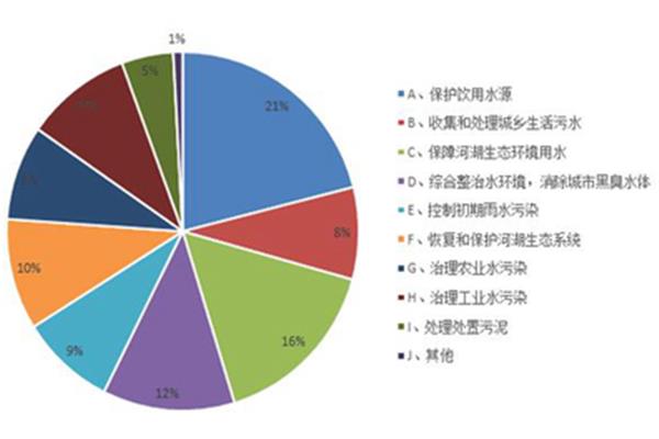 水污染的主要原因