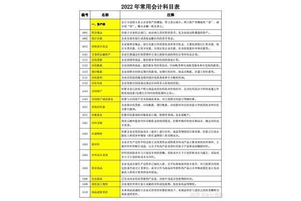 什么是会计科目