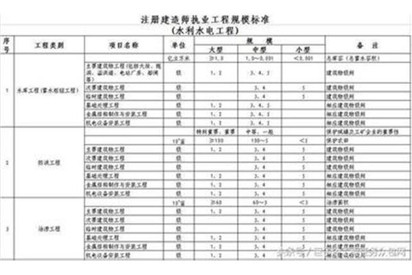 工程等级划分标准