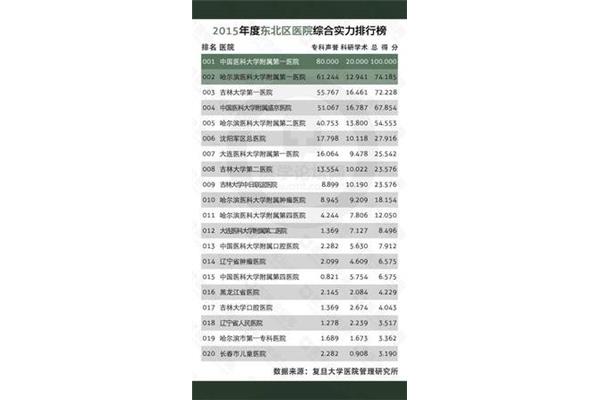 中国最好的大专