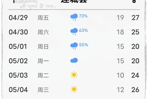 五一天气情况
