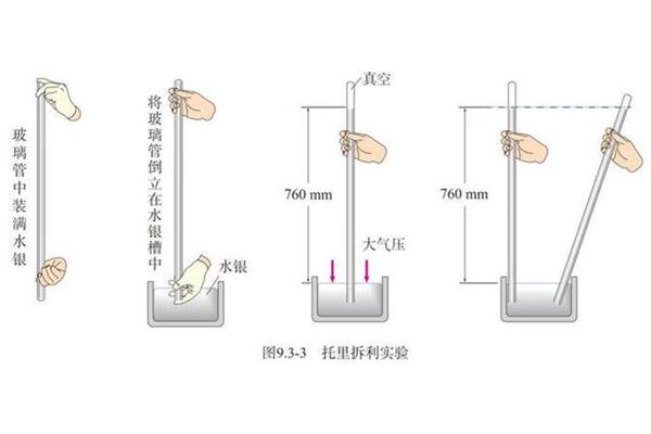 托里拆利实验原理