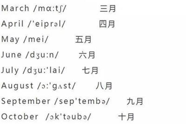 一月到十二月英语