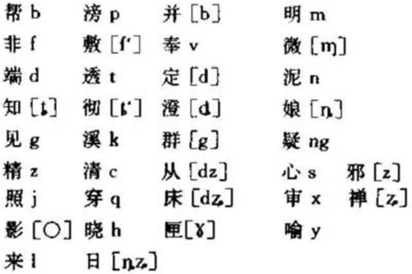 见识的拼音