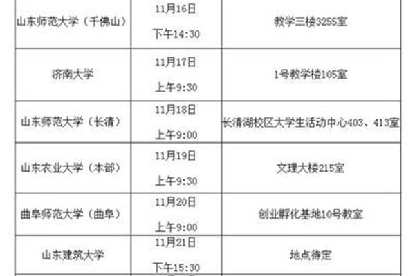山东师范大学招聘
