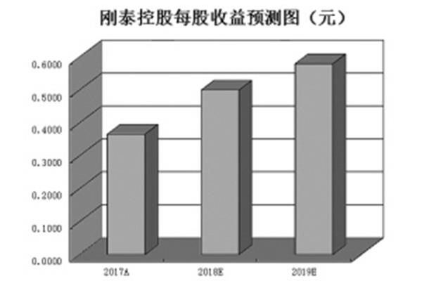 防御性驾驶