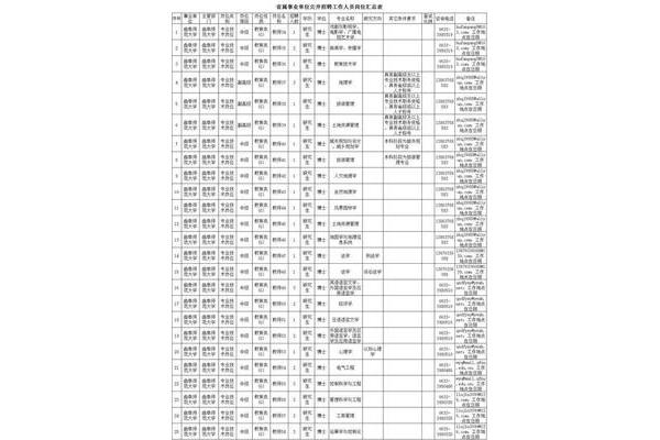 山东师范大学招聘