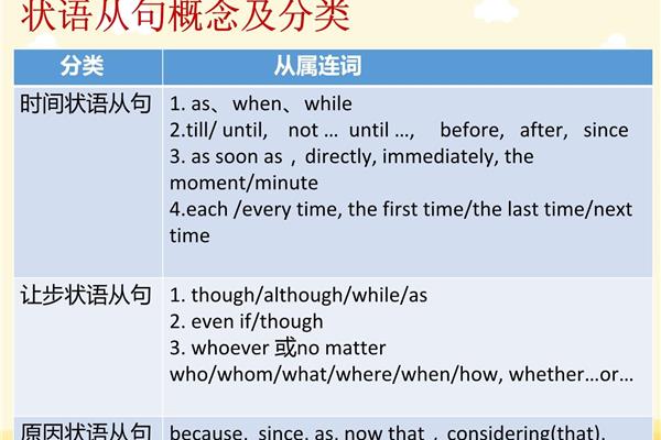 英语状语从句