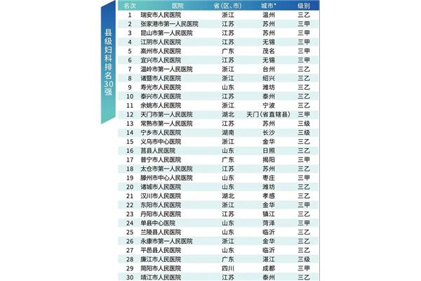 中国最好的大专