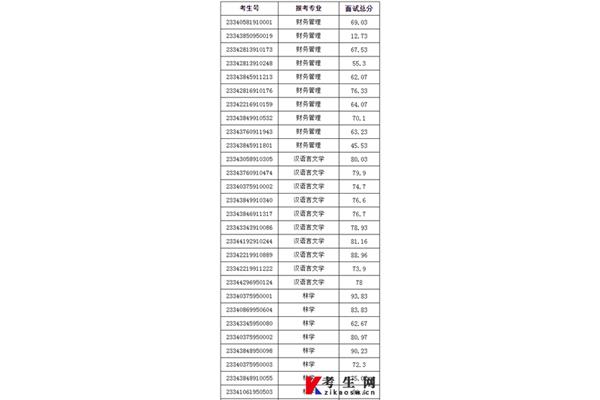 黄山学院专升本
