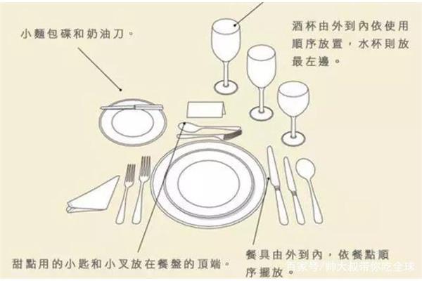 餐桌礼仪有哪些