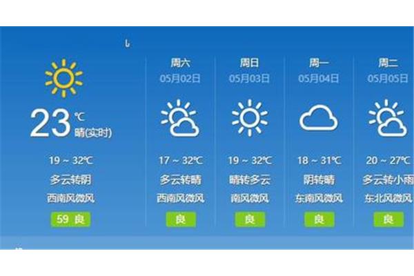 五一天气情况