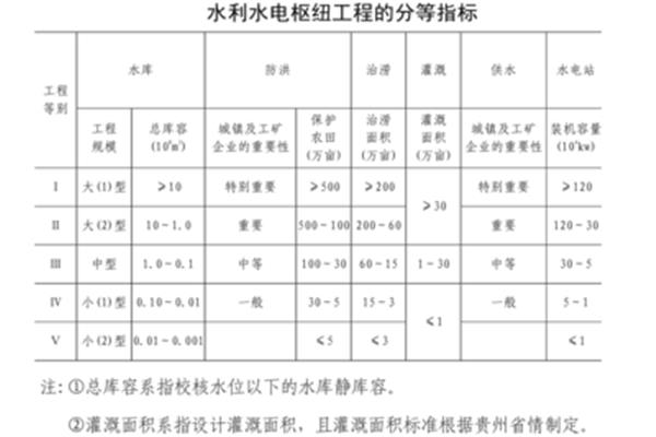 工程等级划分标准