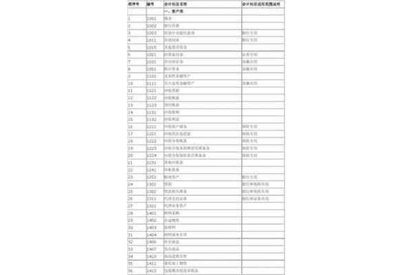 什么是会计科目