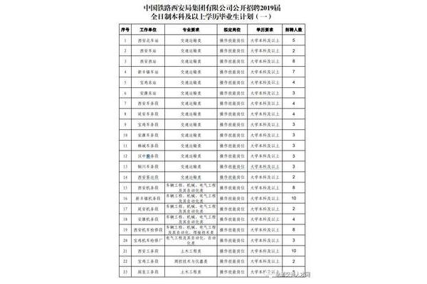 济南铁路局招聘