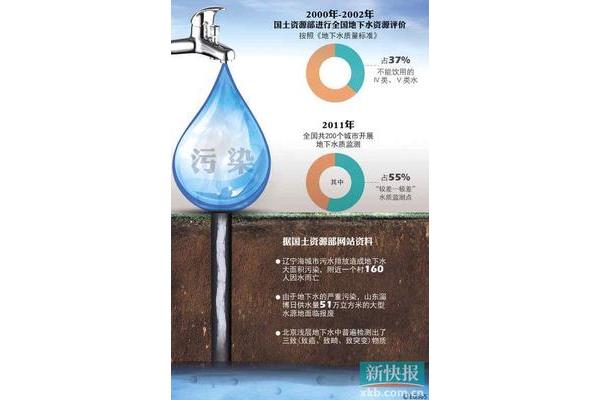 水污染的主要原因
