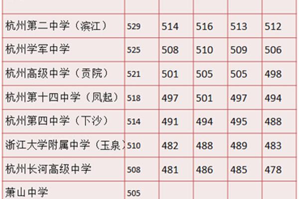 职高和技校的区别