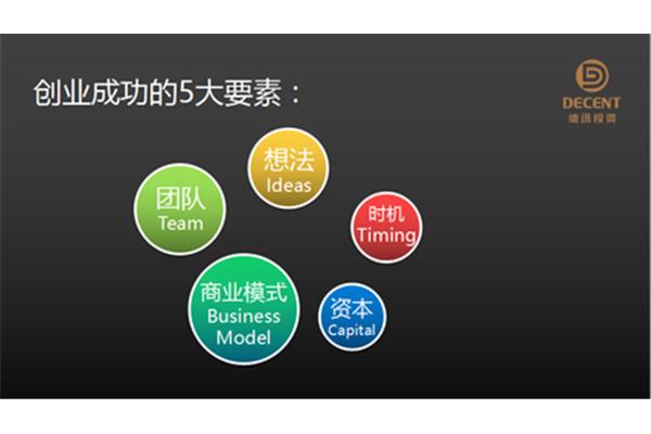 创业的要素