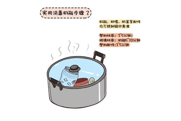 煮沸消毒法