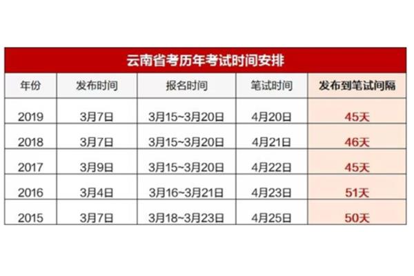 福建省省考时间