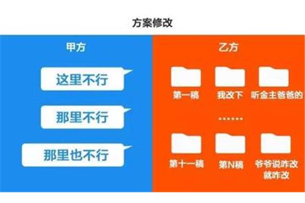 甲方和乙方