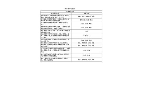 表演区活动目标