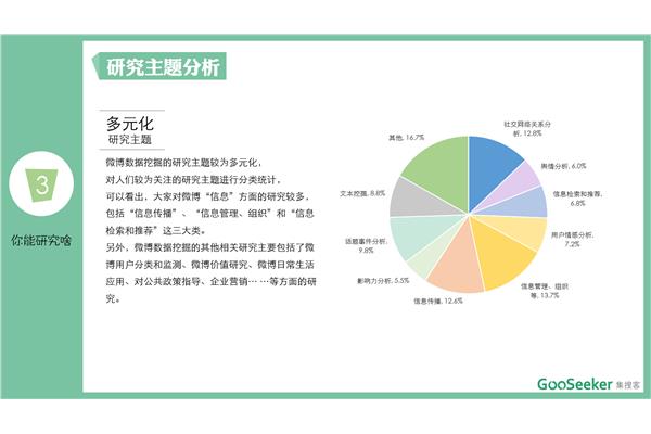 数据挖掘论文