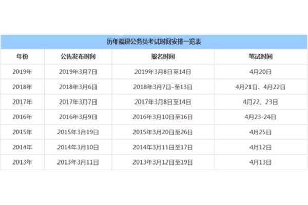 福建省省考时间