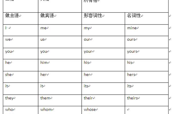 各种类型的英语