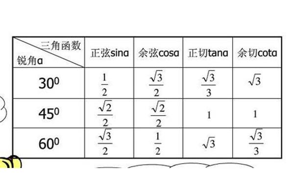 三角函数初中