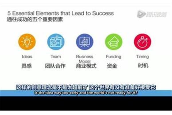 创业的要素